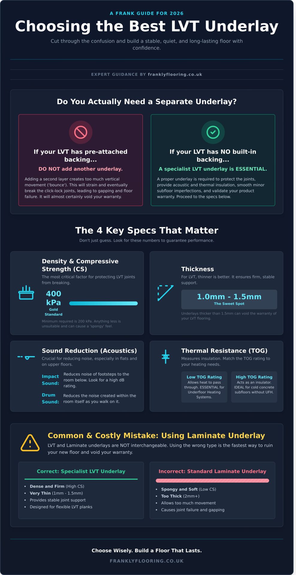 Best LVT Underlay 2026: A Frank Guide to Choosing the Right Support - Infographic