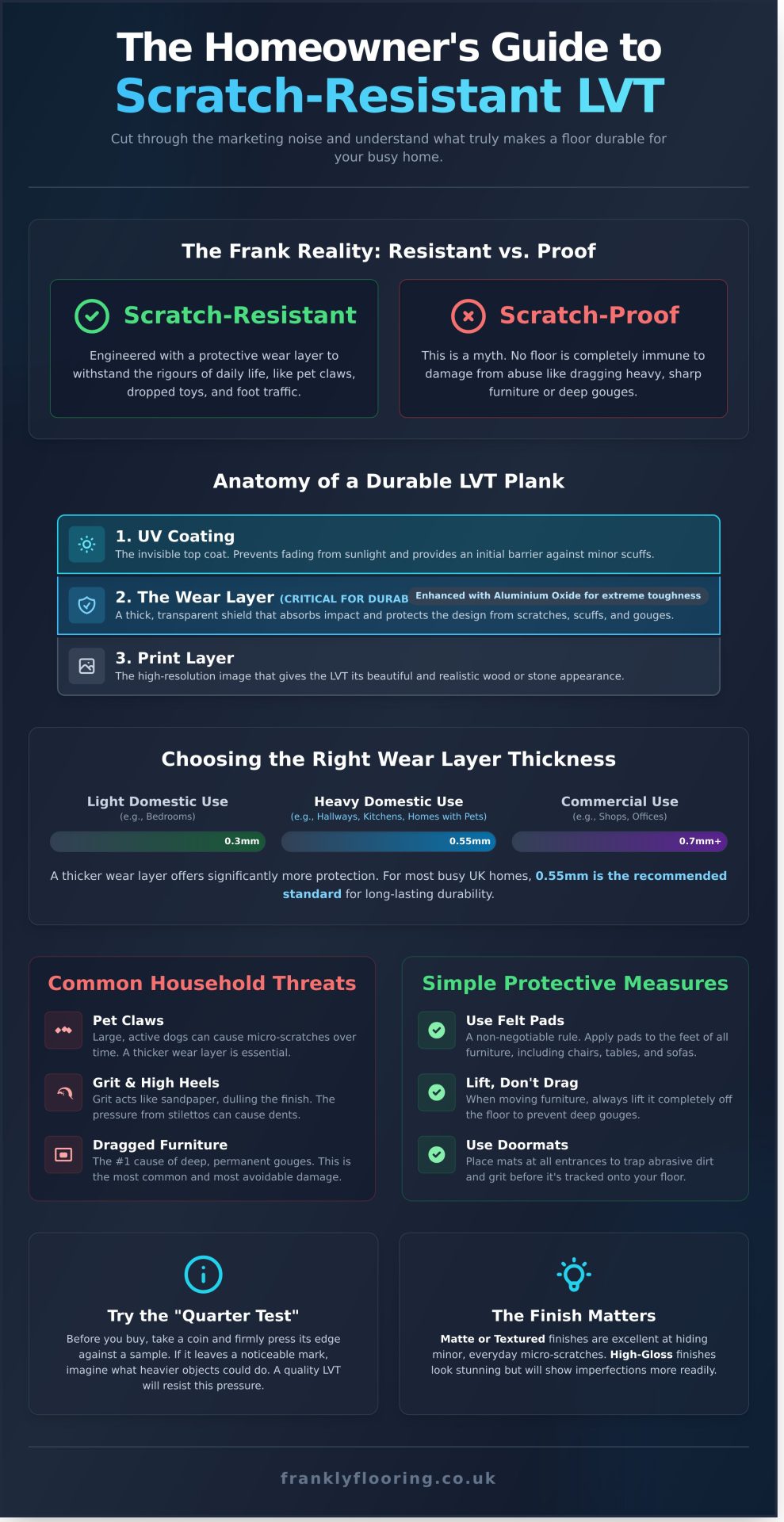 Scratch Resistant LVT: A Frank Guide to Durable Flooring in 2026 - Infographic
