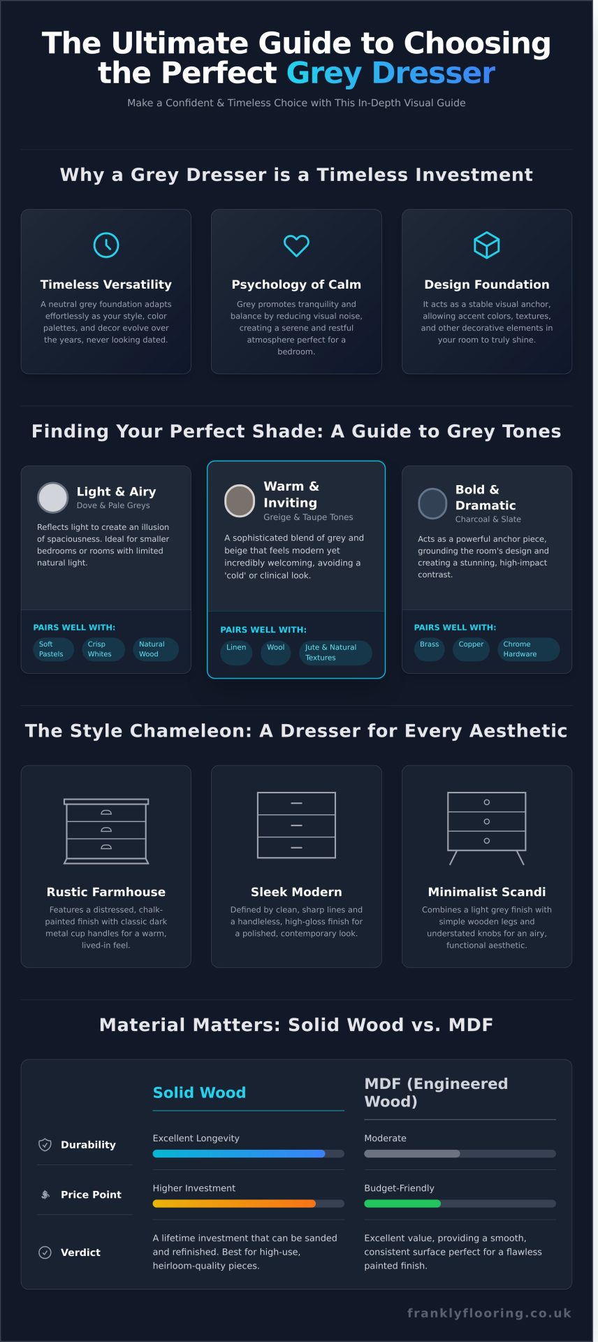 A Frank Guide to Choosing the Perfect Grey Dresser - Infographic