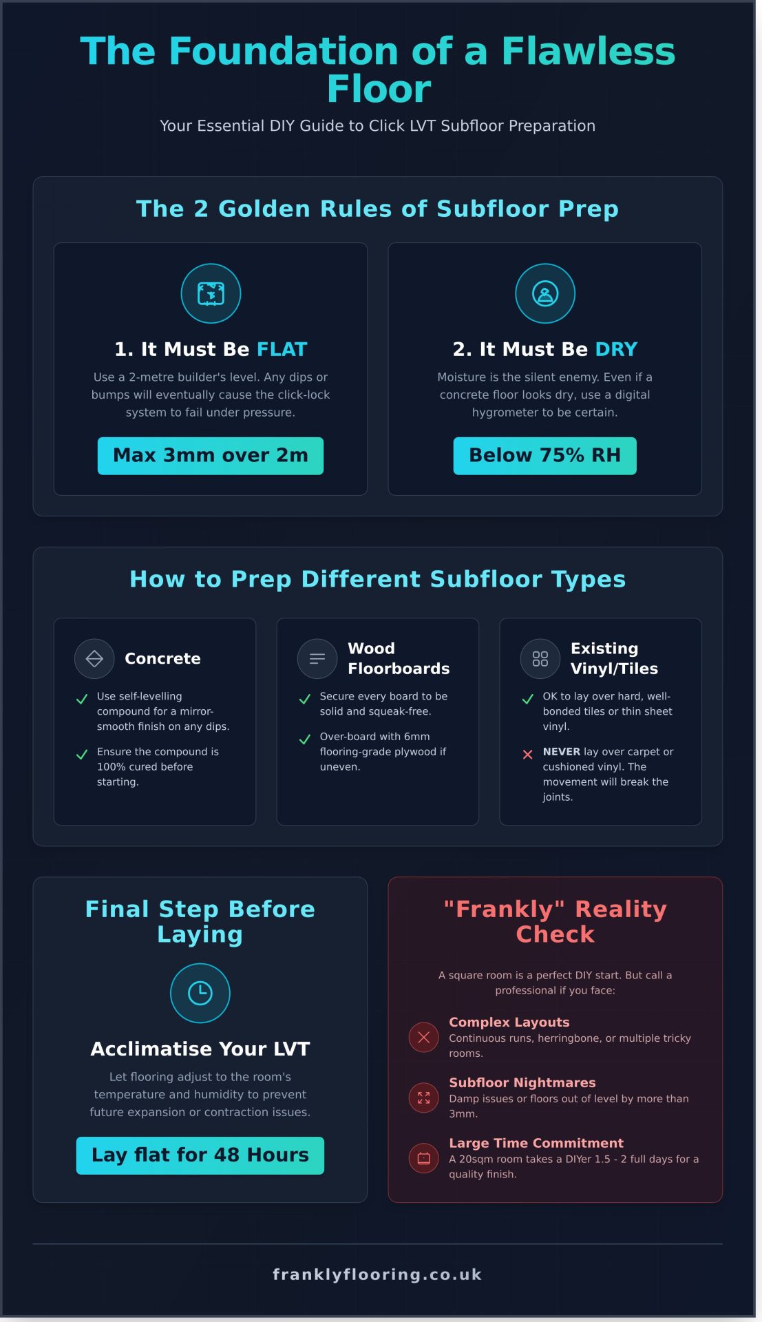 Click LVT Flooring Installation: A Frank Step-by-Step Guide for 2026 - Infographic