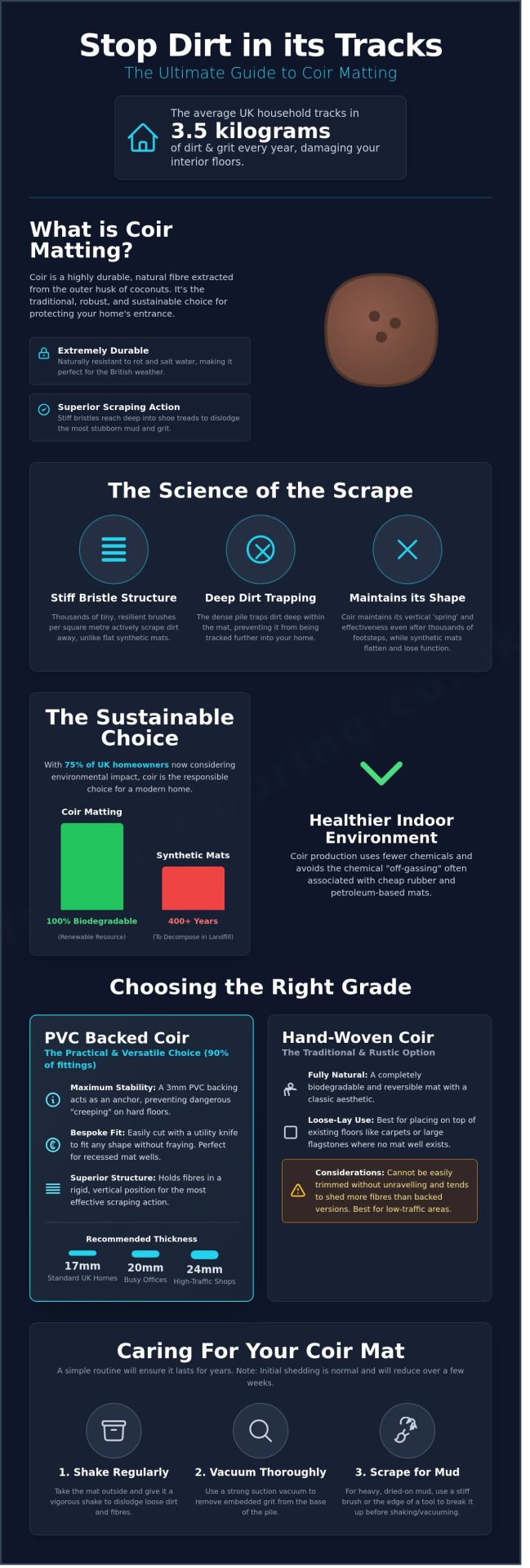 Coir Matting: The Frank Guide to Durable Entrance Mats (2026) - Infographic
