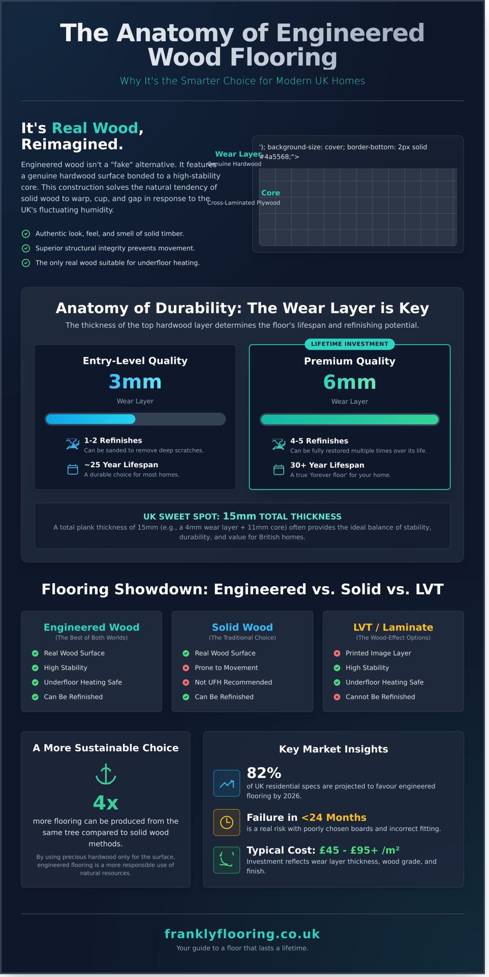 Engineered Wood Flooring: The Frank 2026 Guide to Quality & Value - Infographic
