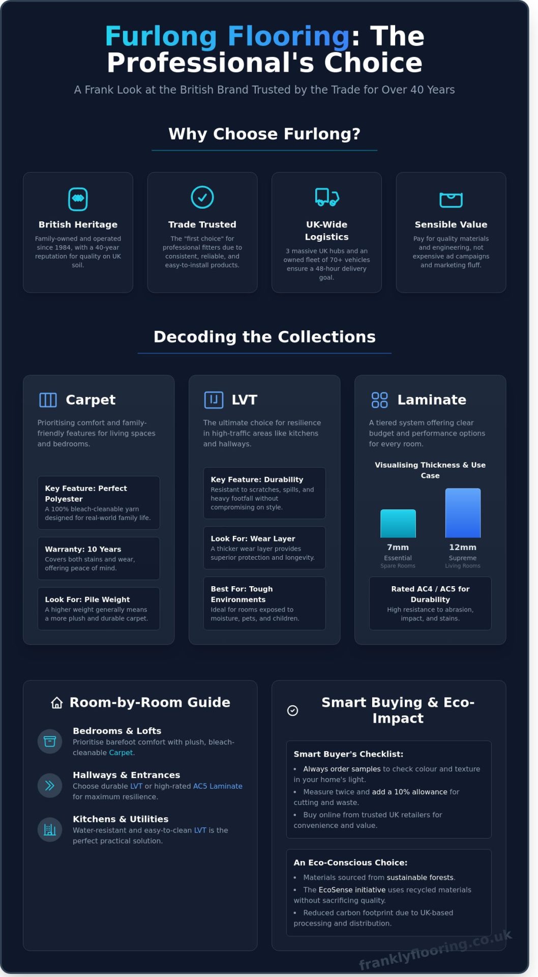 Furlong Flooring: An Honest Guide to the Best British Ranges for 2026 - Infographic
