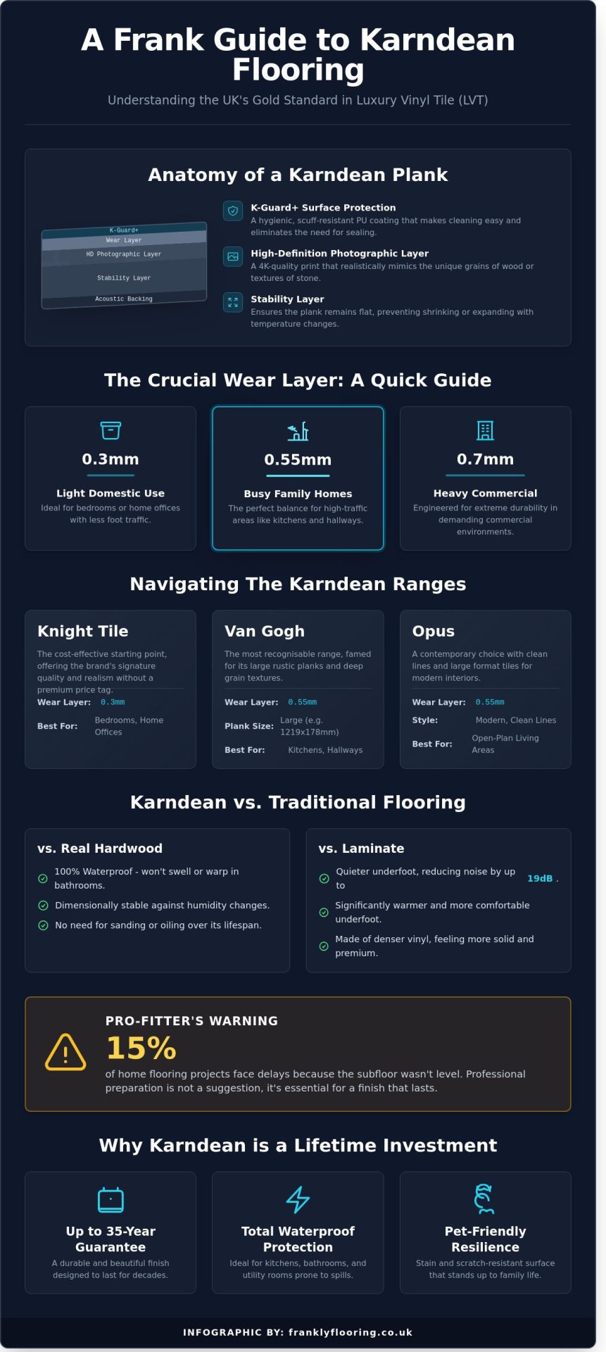 Karndean Flooring: The Complete 2026 British Homeowner’s Guide - Infographic
