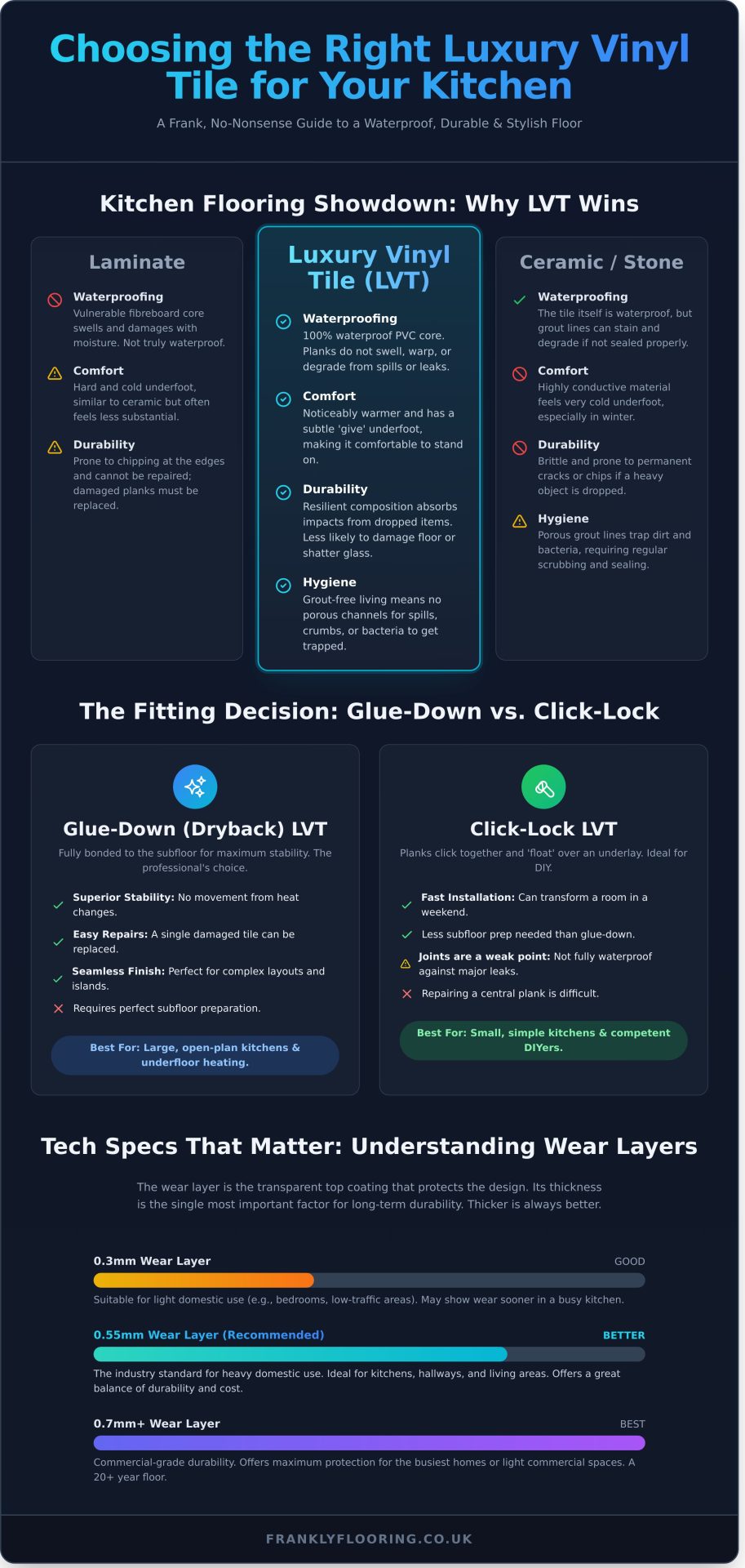 Luxury Vinyl Tile for Kitchens: The Frank 2026 Buying Guide - Infographic