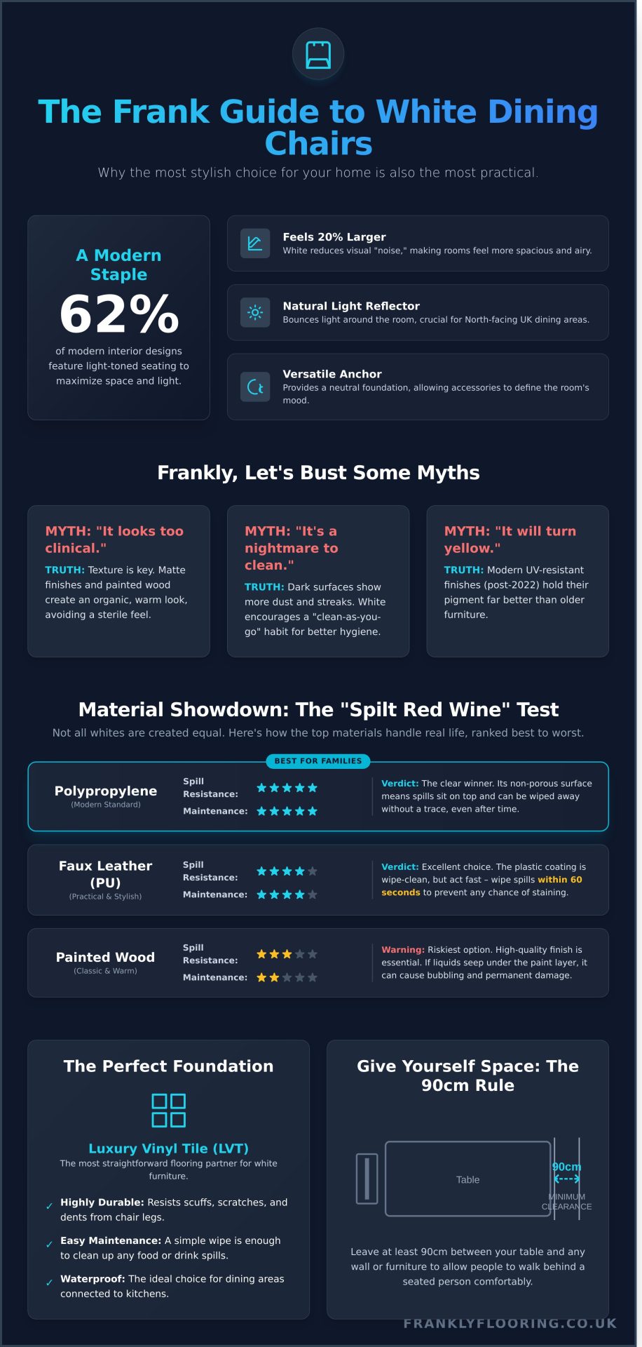 Modern Dining Sets with White Chairs: A Frank Guide to Style & Durability - Infographic