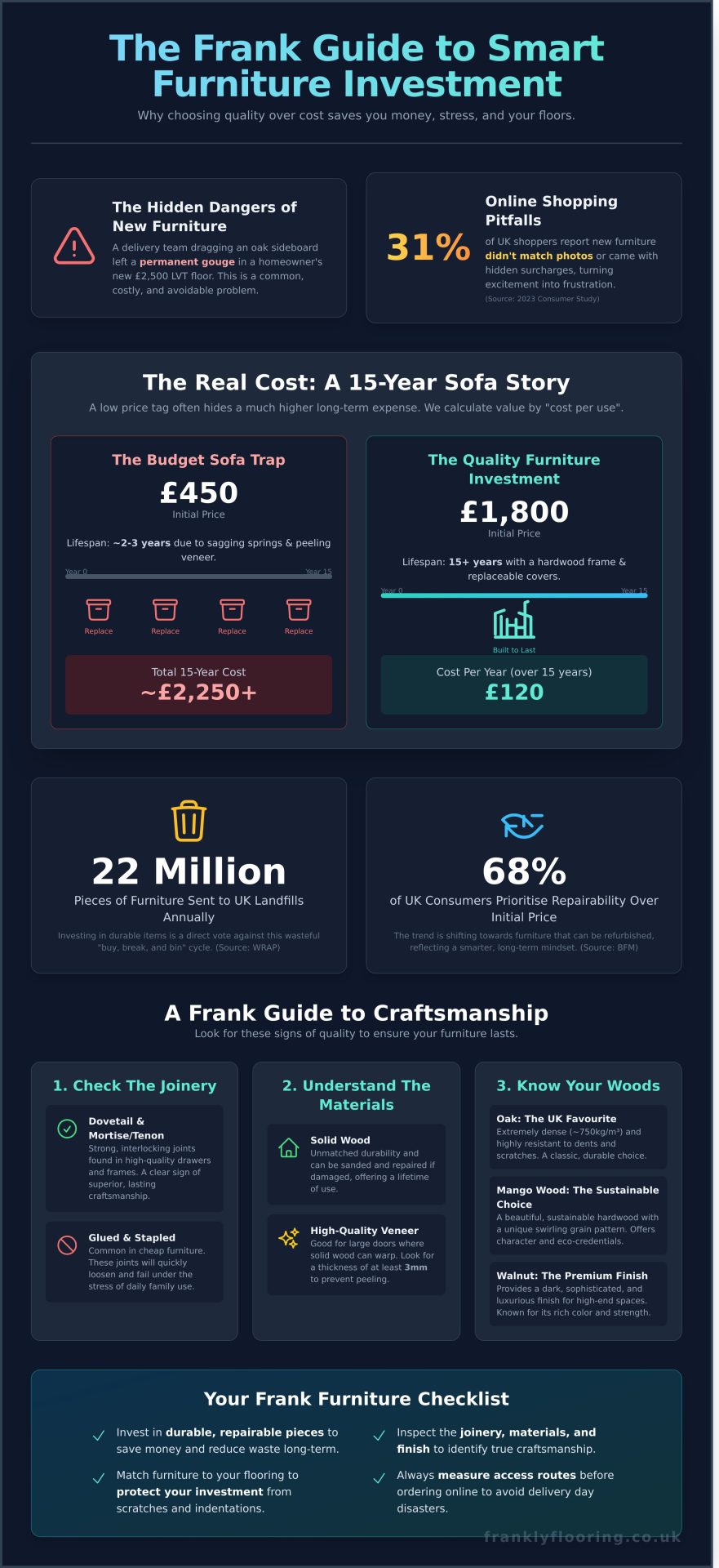 Quality Furniture for British Homes: A Frank Guide to Lasting Style - Infographic