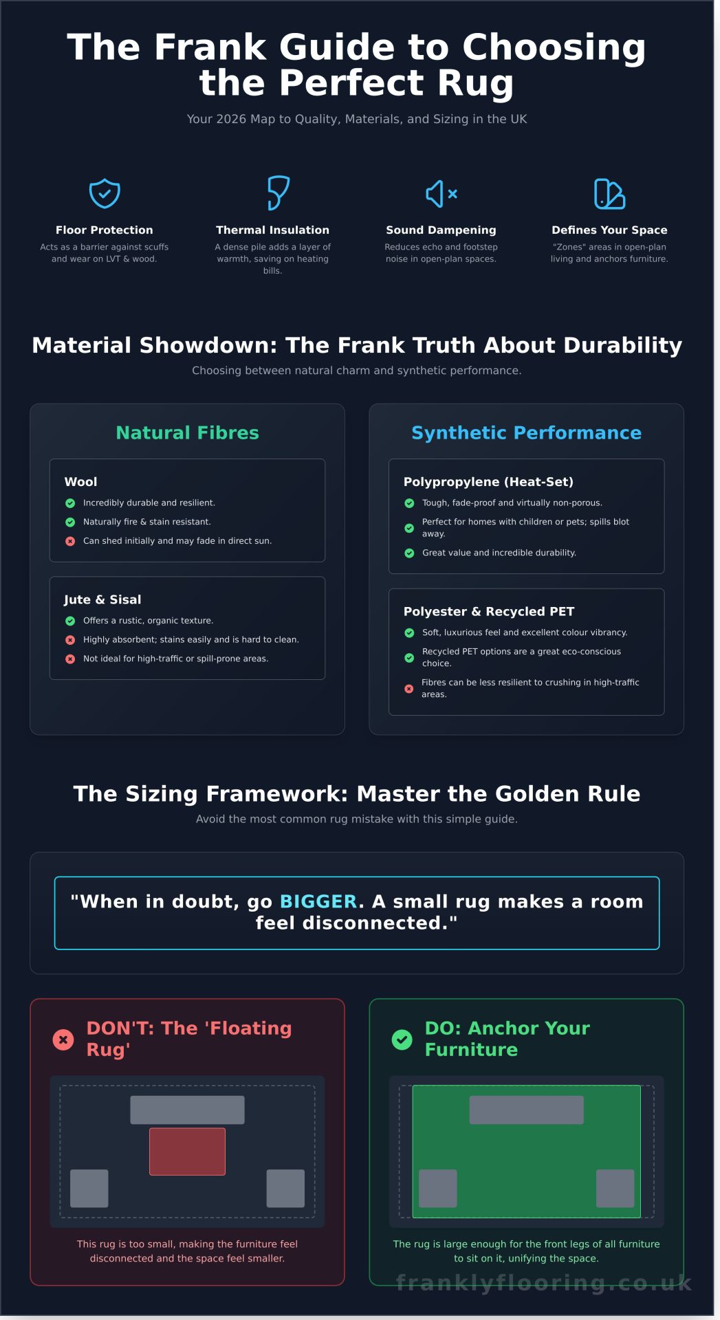 Rugs UK: A Frank Guide to Finding Quality, Style, and the Perfect Fit - Infographic