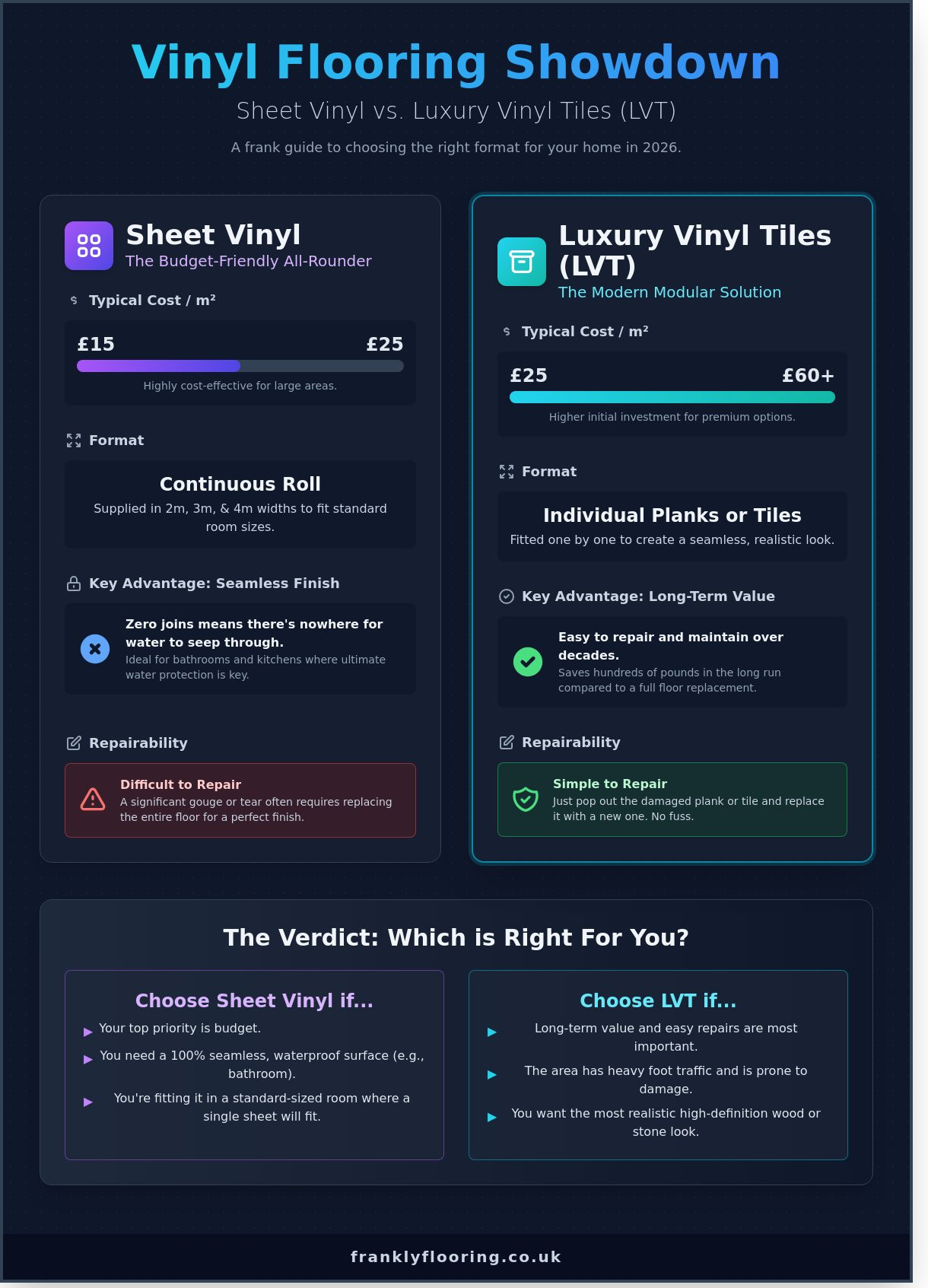 Vinyl Flooring: The Frank 2026 Guide to Choosing the Perfect Floor - Infographic