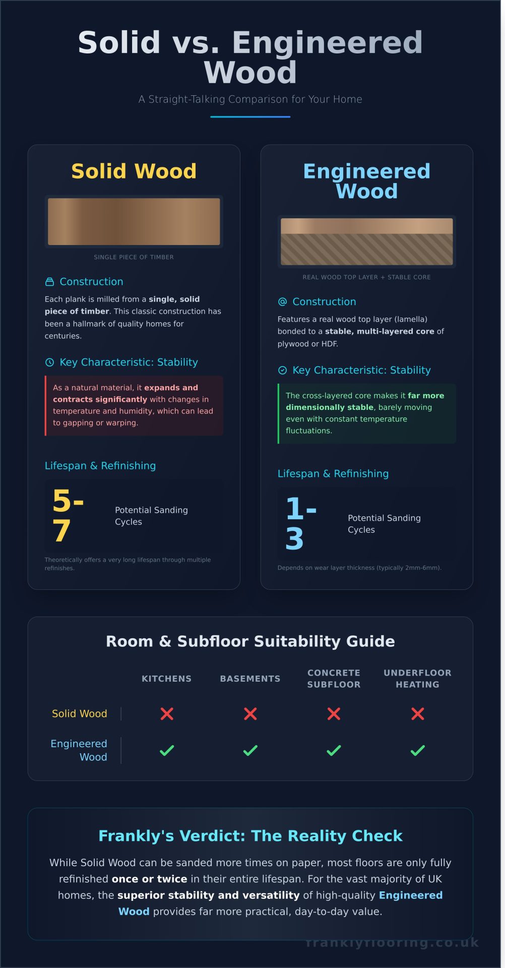 Wooden Flooring: A Frank Guide to Types, Costs, and Quality - Infographic