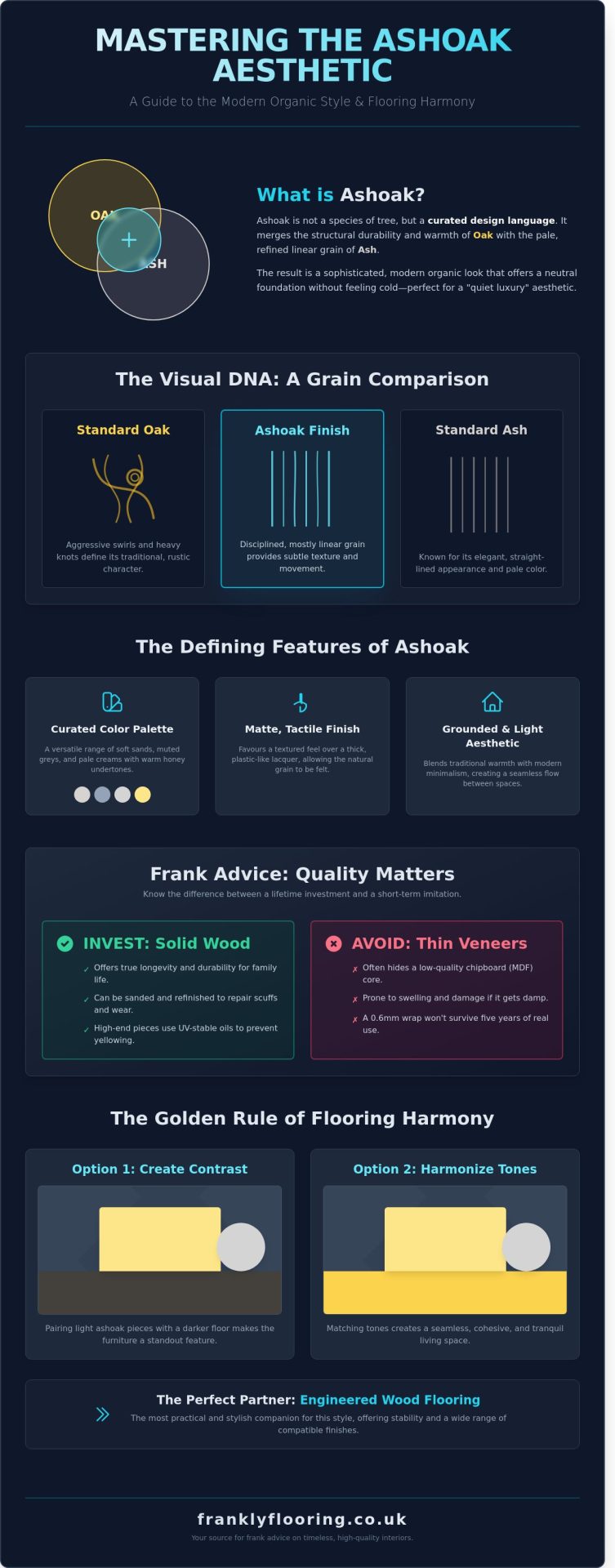 Ashoak Furniture and Design: A Frank Guide to This Timeless Wood Aesthetic - Infographic