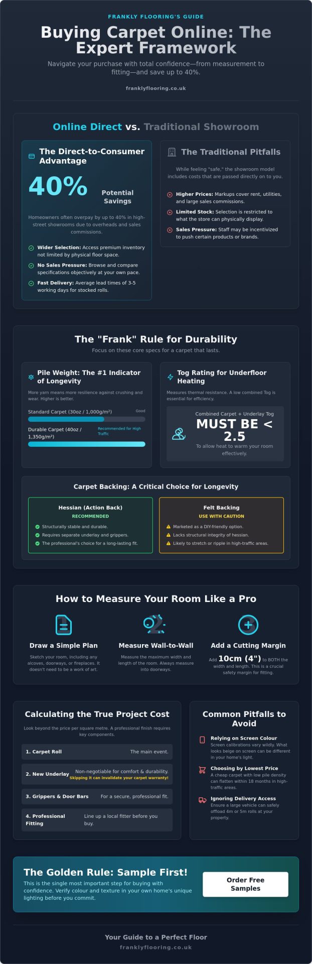 Buying Carpet Online in the UK: The Frank 2026 Guide