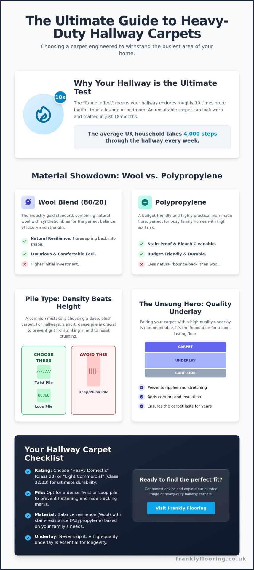 Heavy Duty Hallway Carpet: A Frank Guide to Choosing Flooring That Lasts