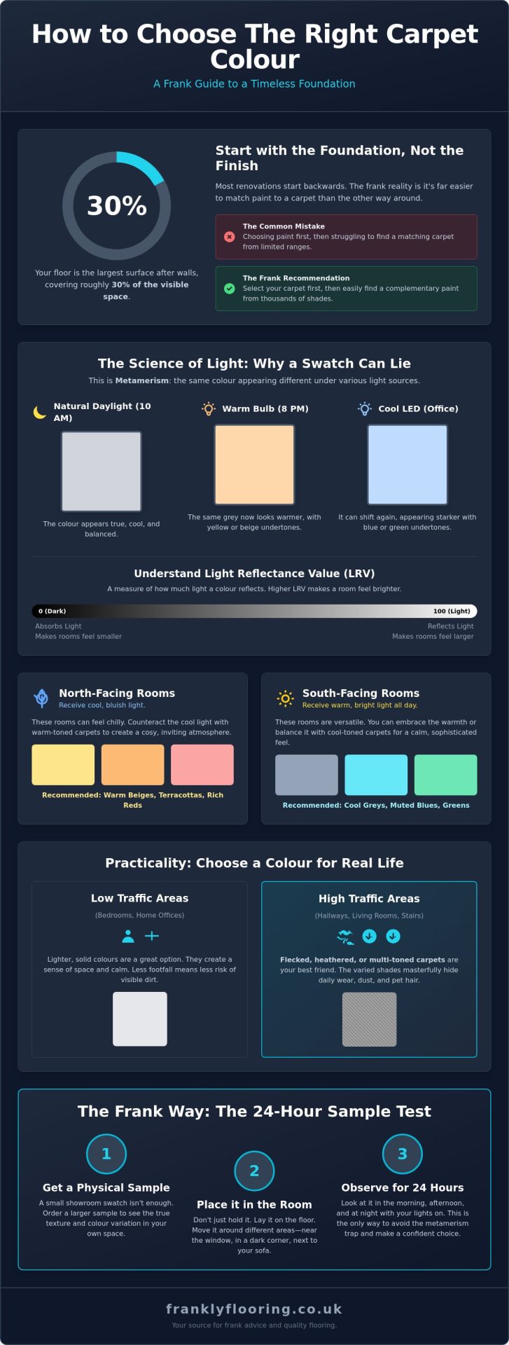 How to Choose Carpet Colour: A Frank Guide to Finding the Perfect Shade