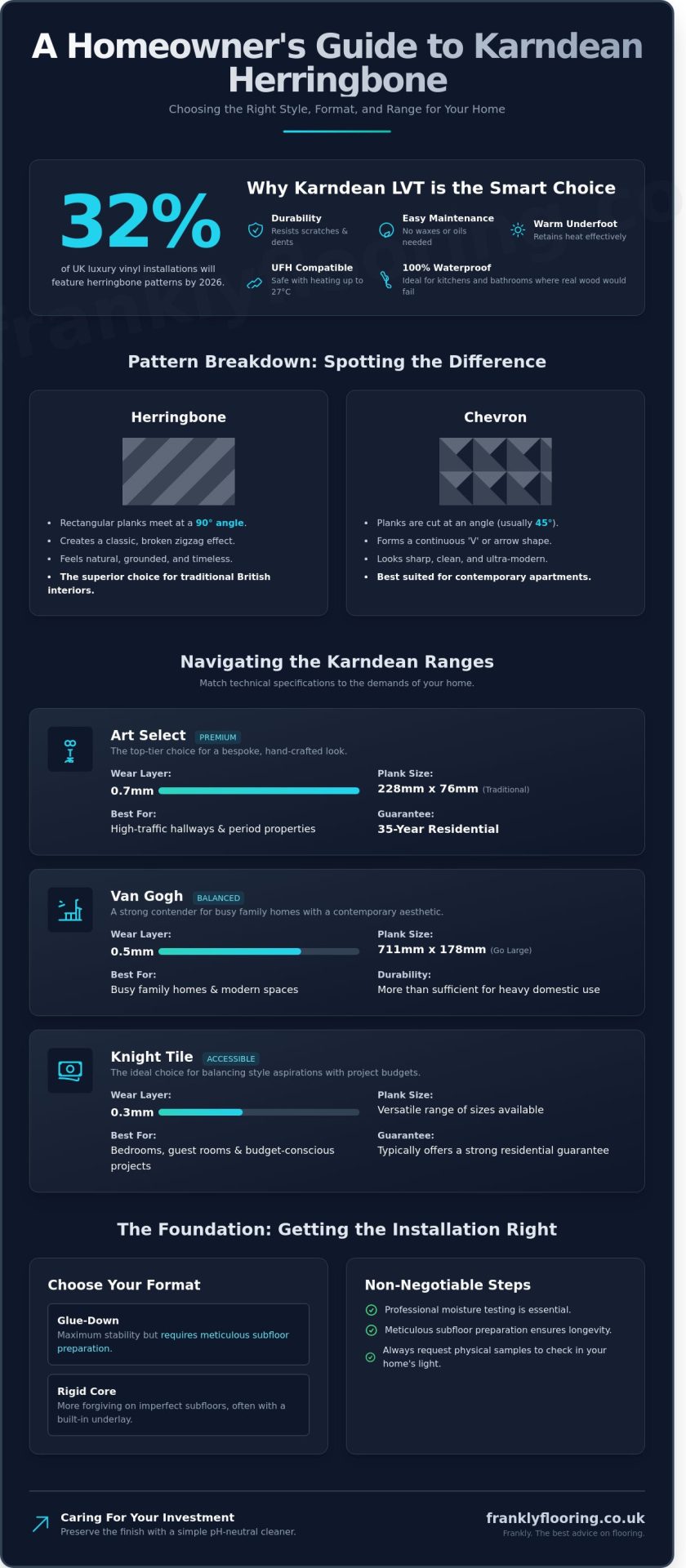 Karndean Herringbone Flooring: A Frank Guide to Styles, Ranges, and Fitting - Infographic