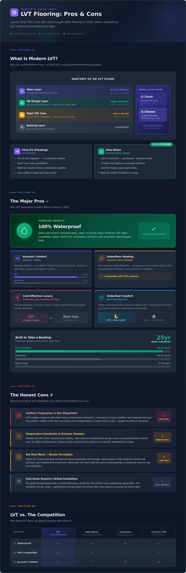 LVT Flooring Pros and Cons: A Frank Guide for UK Homeowners (2026)