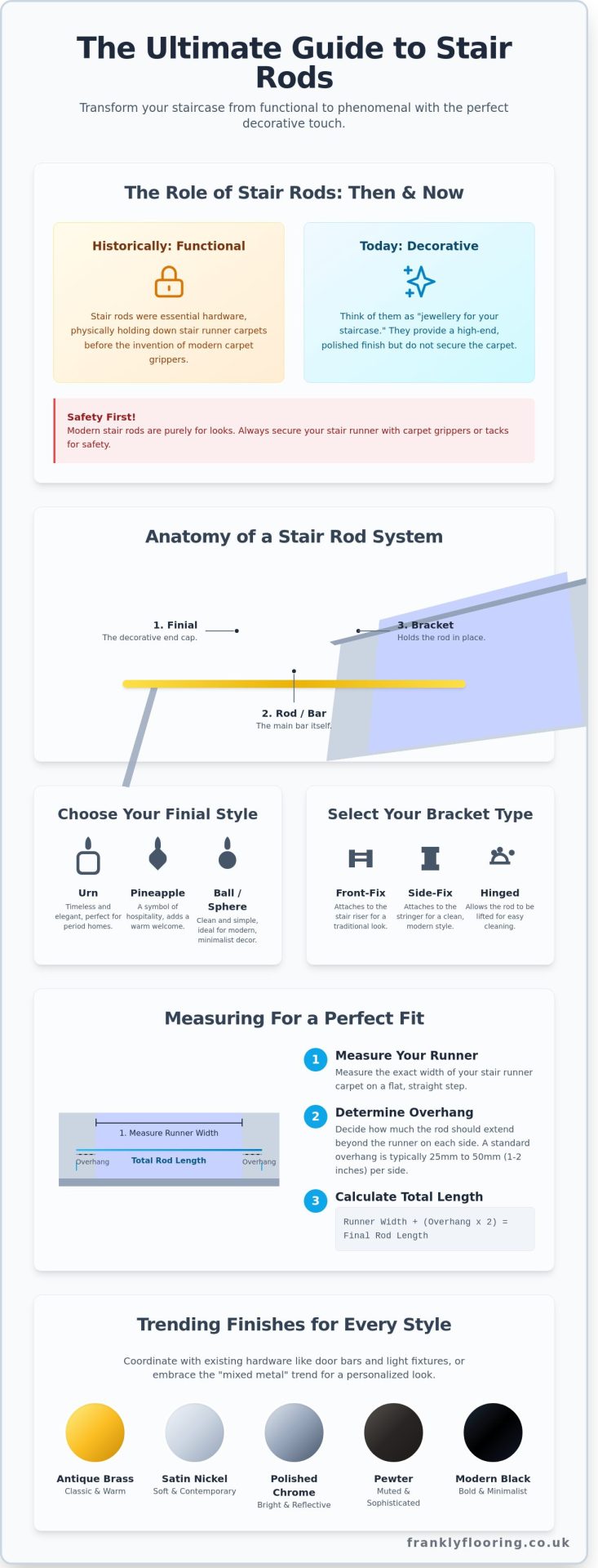 Stairrods: The Frank Guide to Choosing and Fitting Stair Rods in 2026