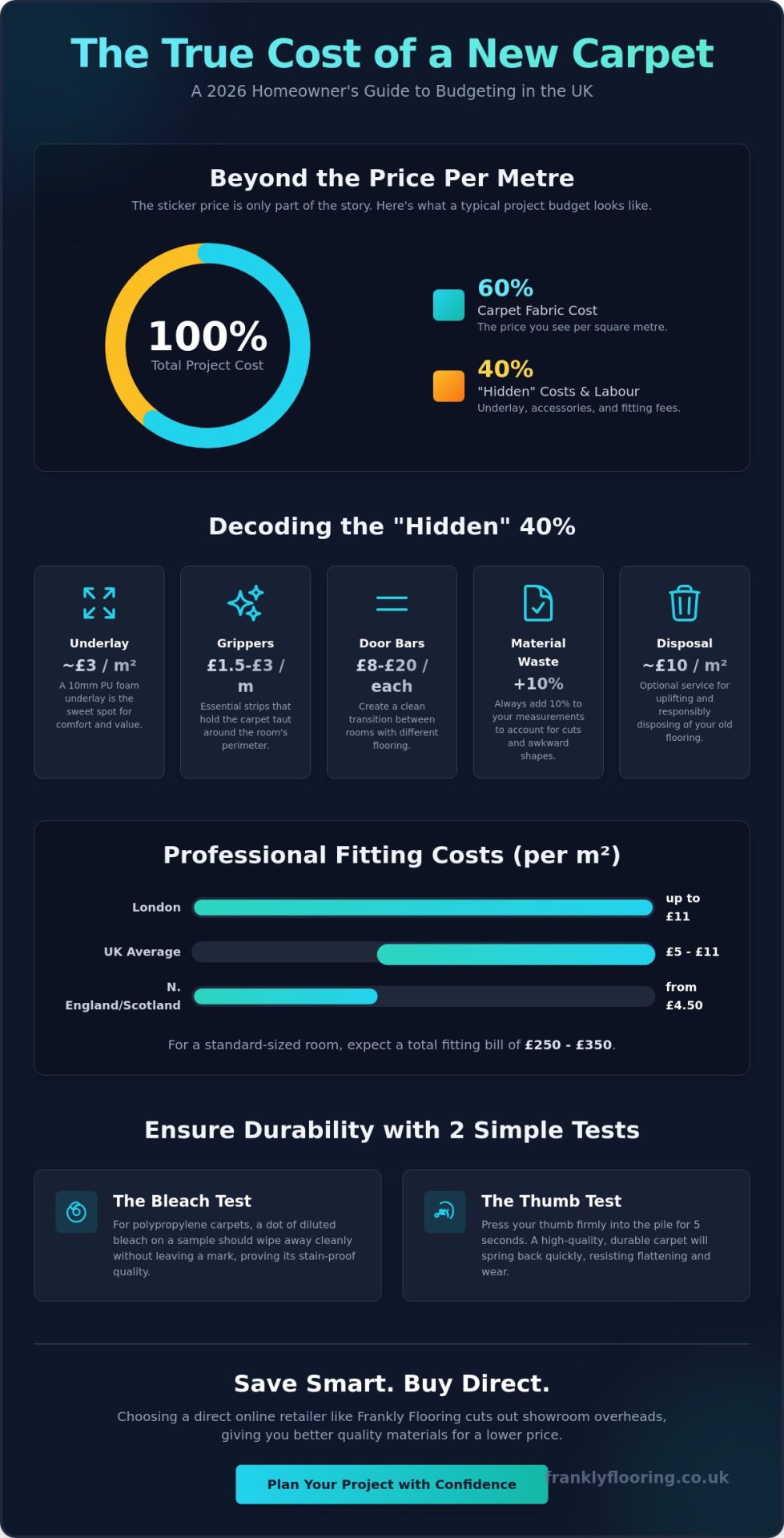 Budget Friendly Carpet UK: The Frank 2026 Guide to Value & Quality