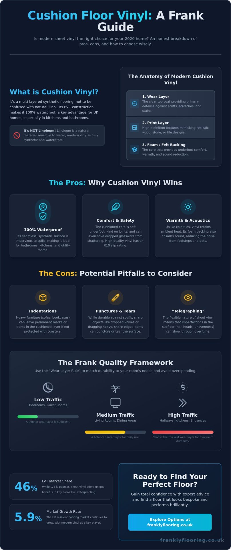 Cushion Floor Vinyl Pros and Cons: A Frank 2026 Guide to Modern Sheet Vinyl