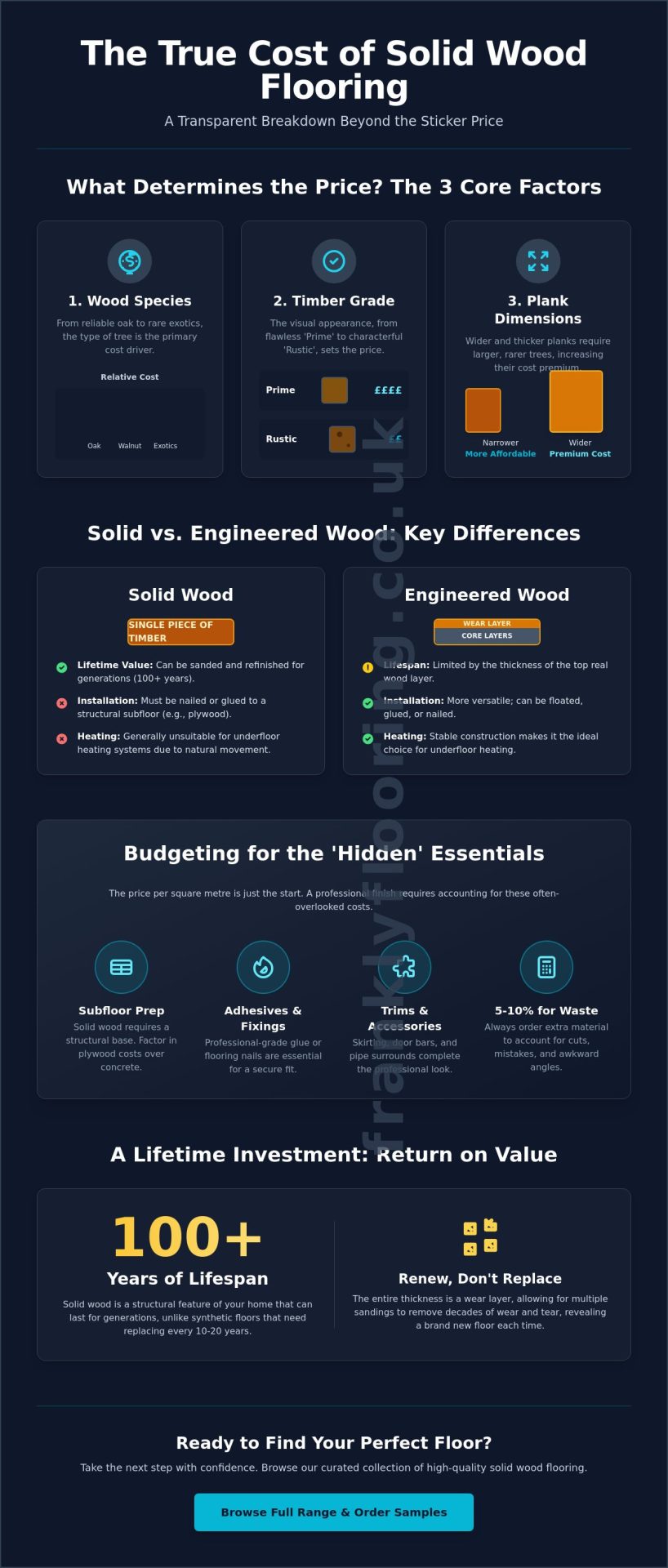 Solid Wood Flooring Cost: A Frank 2026 Guide to Budgeting for Real Wood