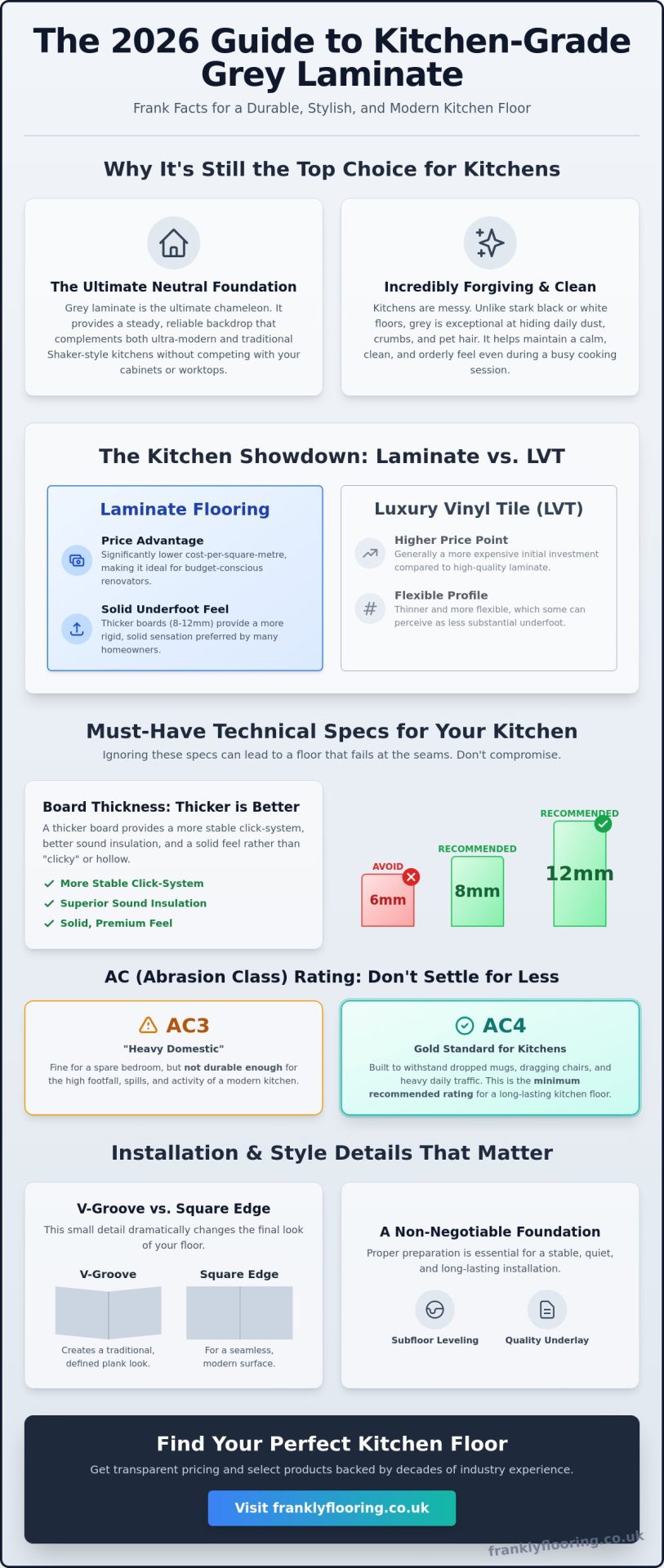 Grey Laminate Flooring for Kitchens: A Frank 2026 Guide to Style and Durability