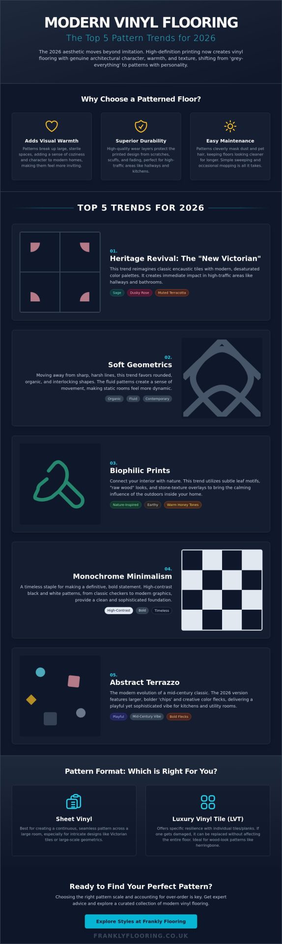 Modern Vinyl Flooring Patterns: A Frank Guide to 2026 Trends