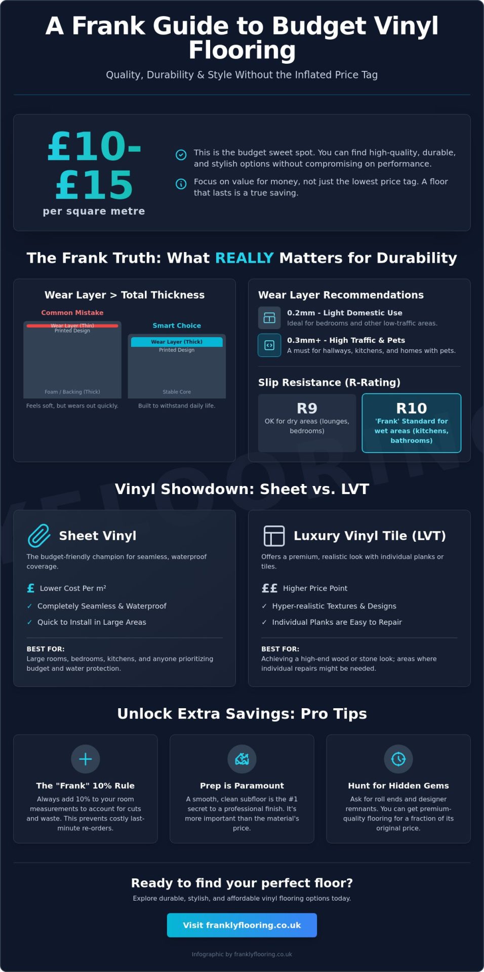 Cheap Vinyl Flooring UK: A Frank Guide to Budget-Friendly Floors in 2026