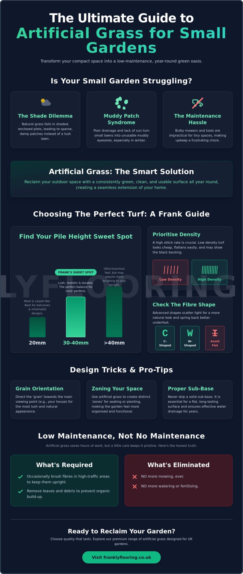 Artificial Grass for Small Gardens: The Frank Guide to Maximising Your Space