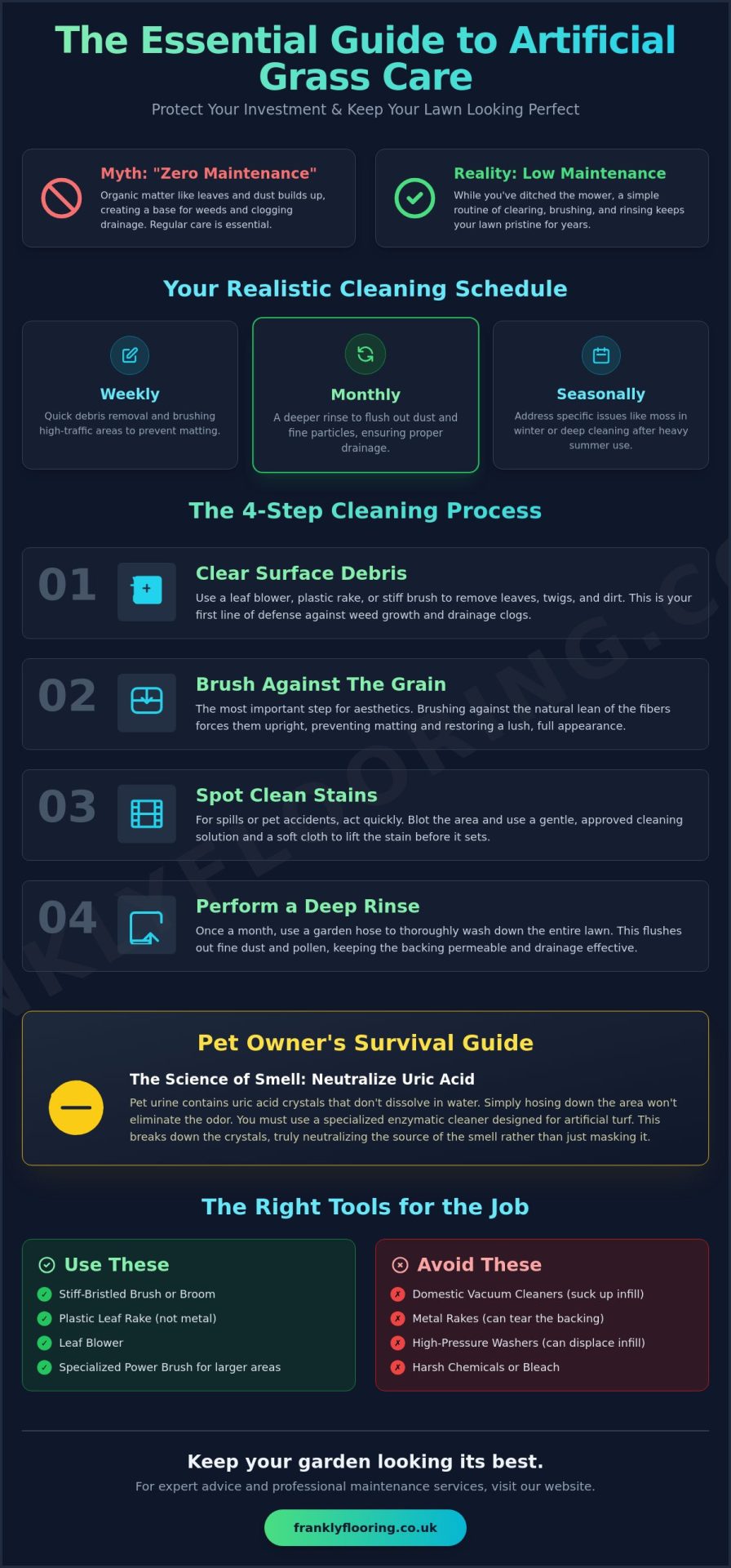 How to Clean Artificial Grass: The Frank Guide to a Perfect Lawn (2026)