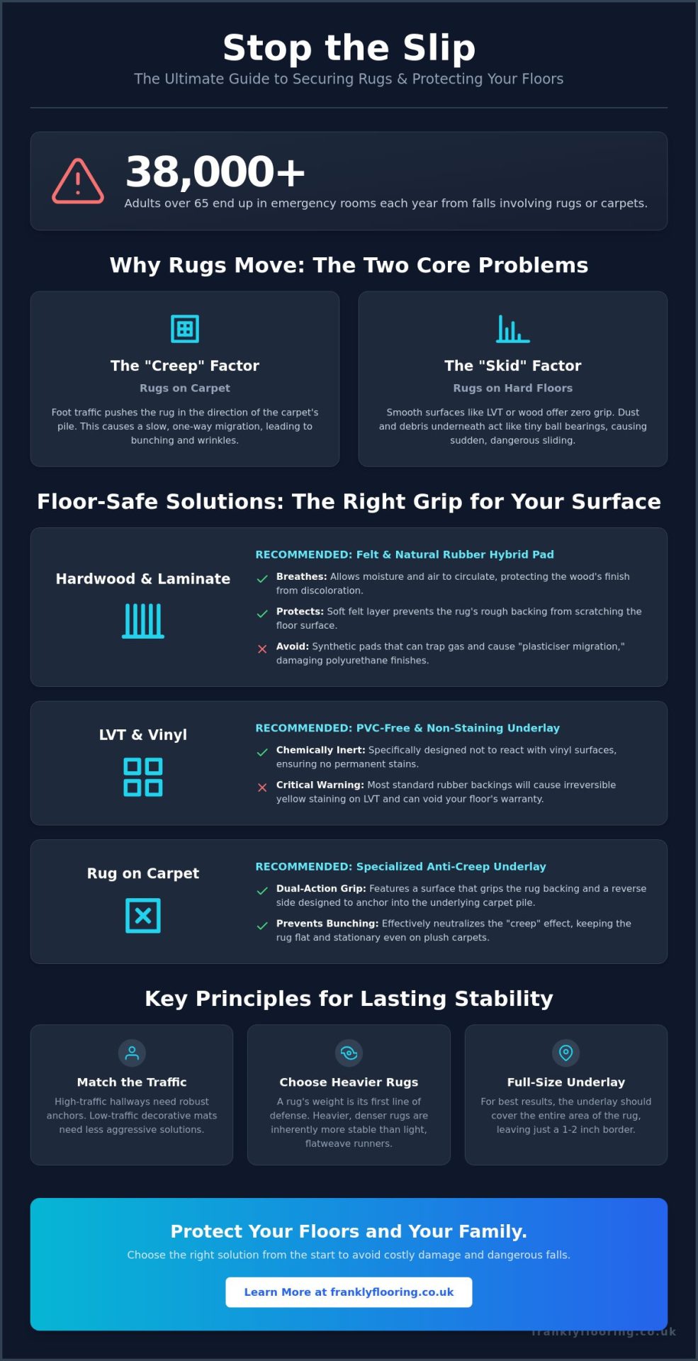 How to Stop a Rug from Slipping: A Frank Guide to Floor Safety