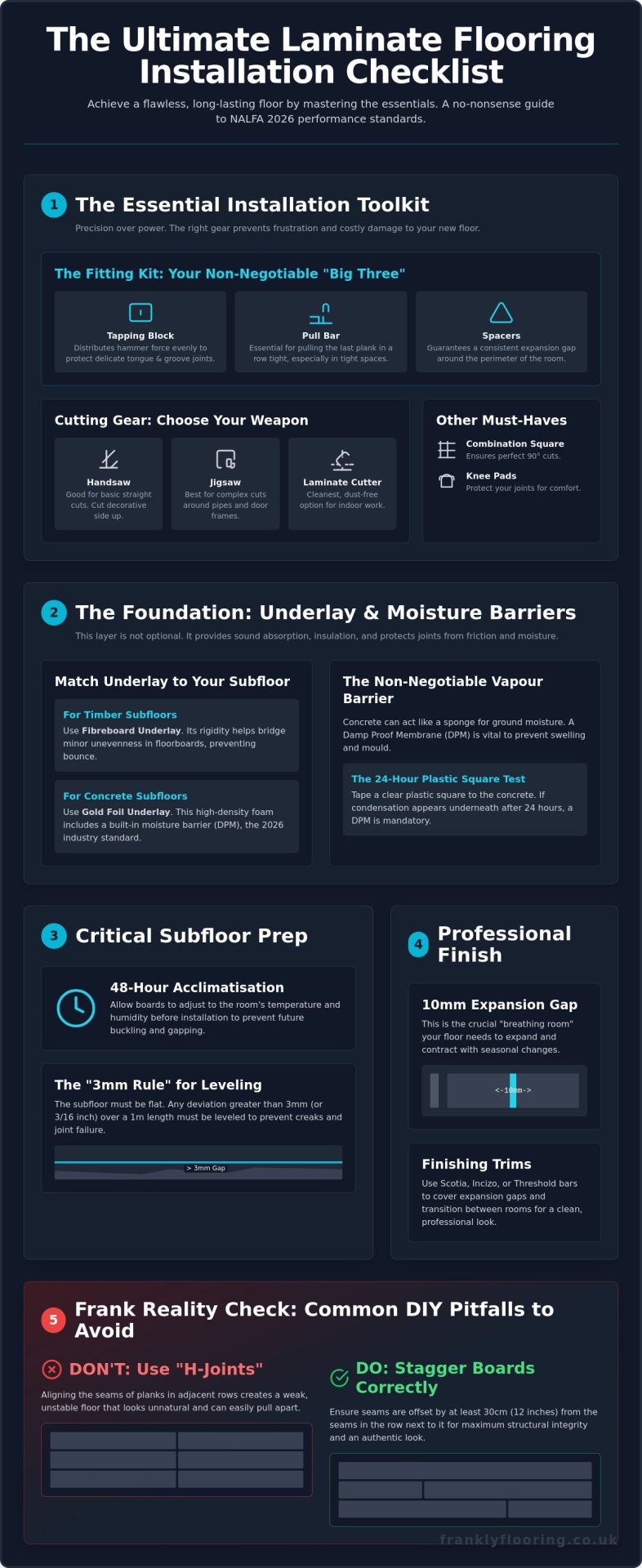 What Do You Need to Install Laminate Flooring? The Frank 2026 Checklist