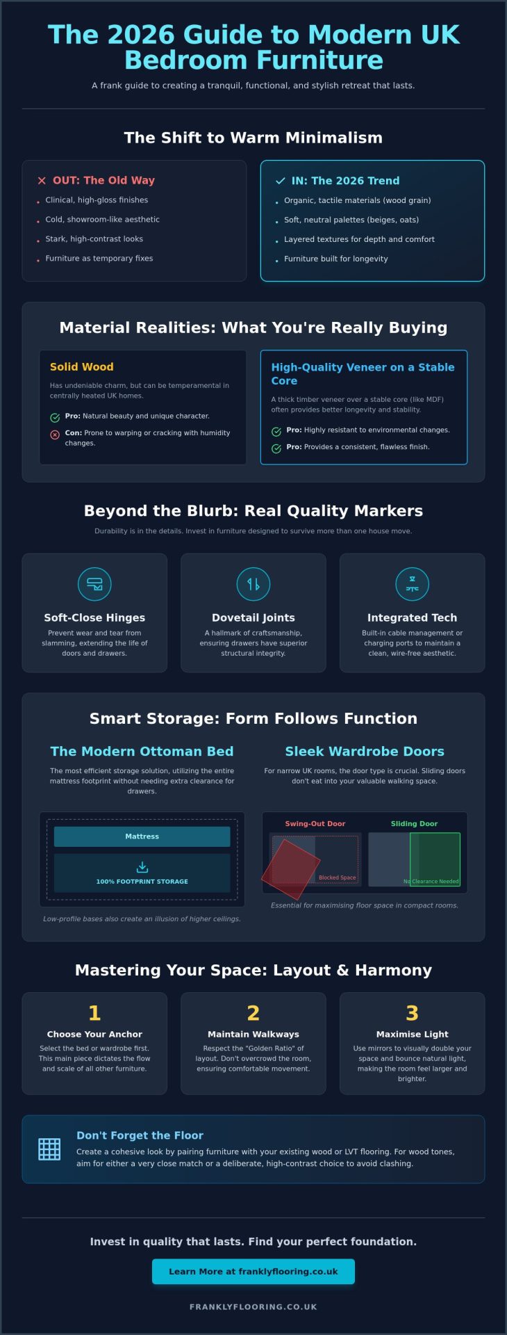 Modern Bedroom Furniture UK: The Frank 2026 Guide to Style and Storage