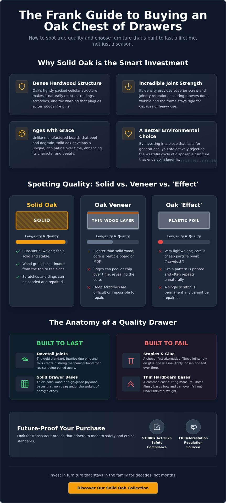 Oak Chest of Drawers: A Frank Guide to Quality and Style in 2026