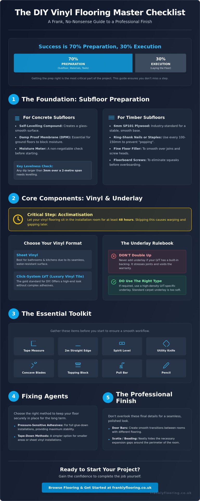 What Do You Need to Lay Vinyl Flooring? A Frank Guide for 2026
