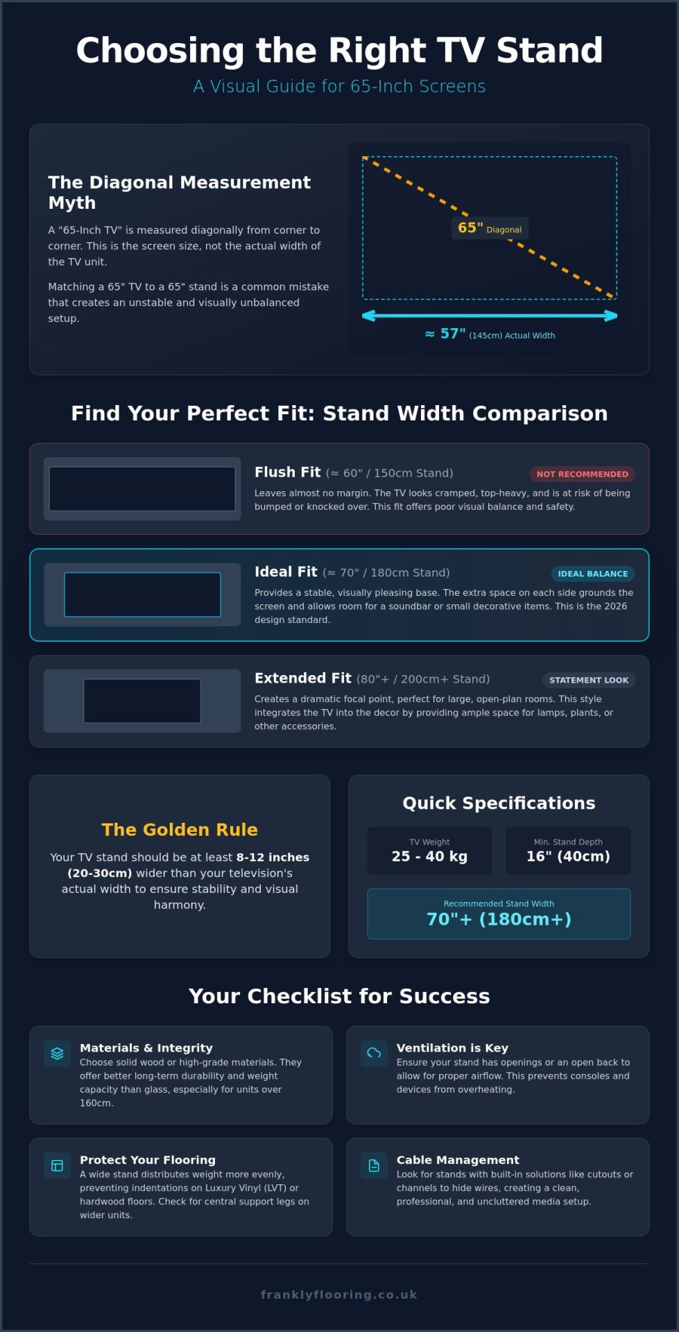 Choosing the Perfect TV Stand for a 65 Inch TV: A Frank 2026 Guide