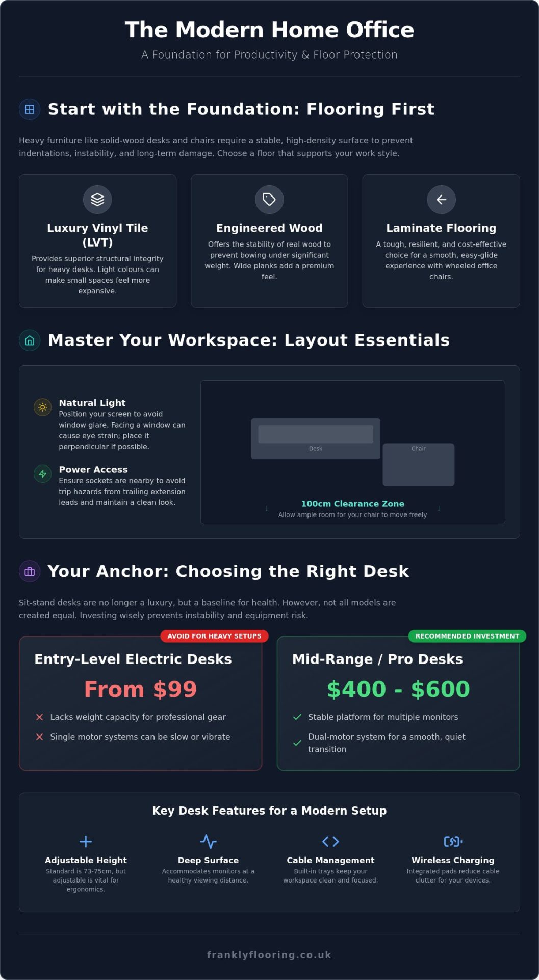 Home Office Furniture Ideas: A Frank Guide to Style and Function in 2026