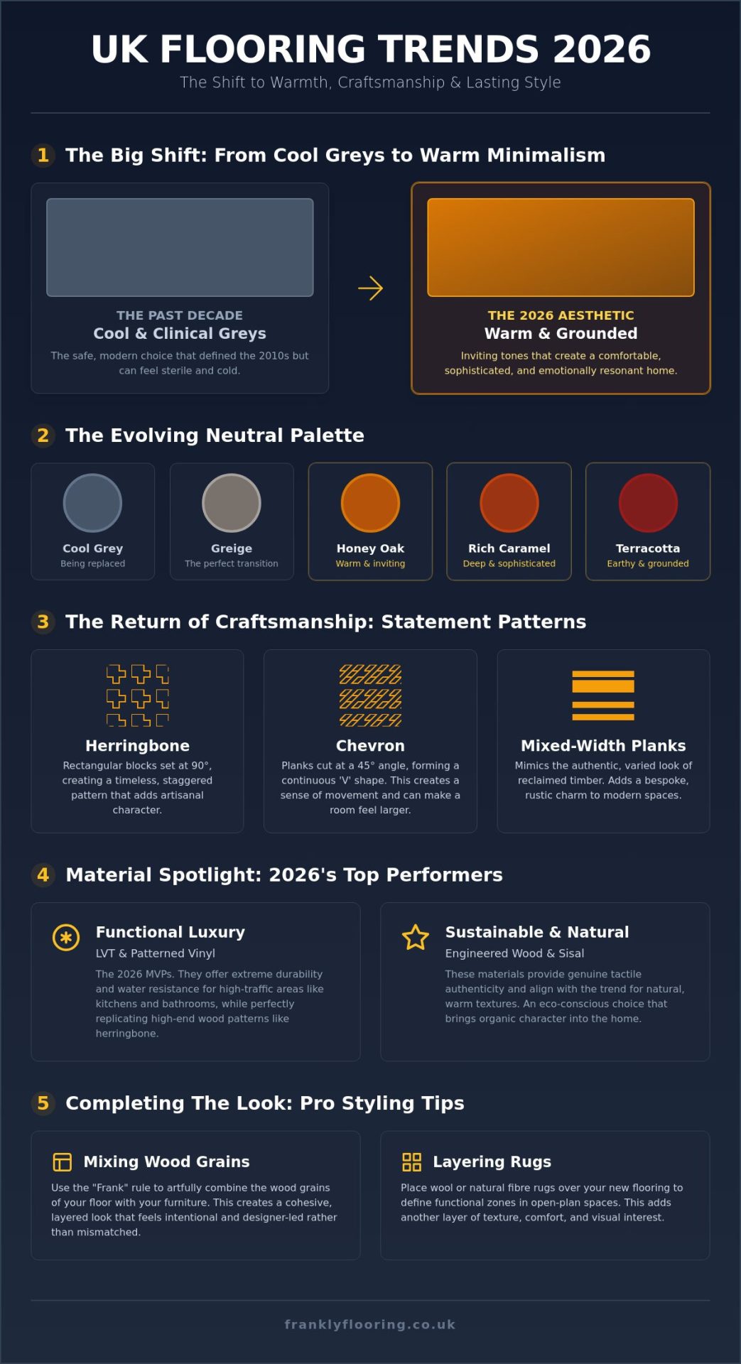 Flooring Trends UK 2026: A Frank Guide to Style, Sustainability, and Value