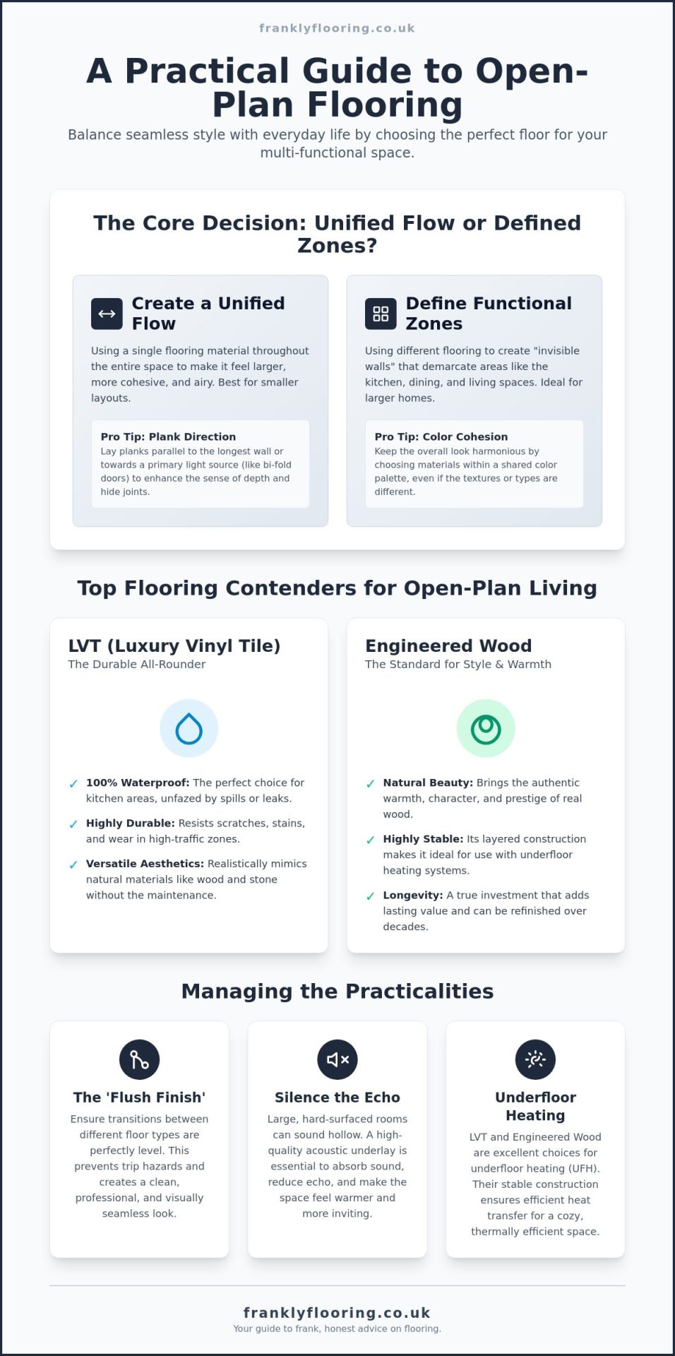 Flooring Ideas for Open Plan Living: A Frank Guide to Style and Flow