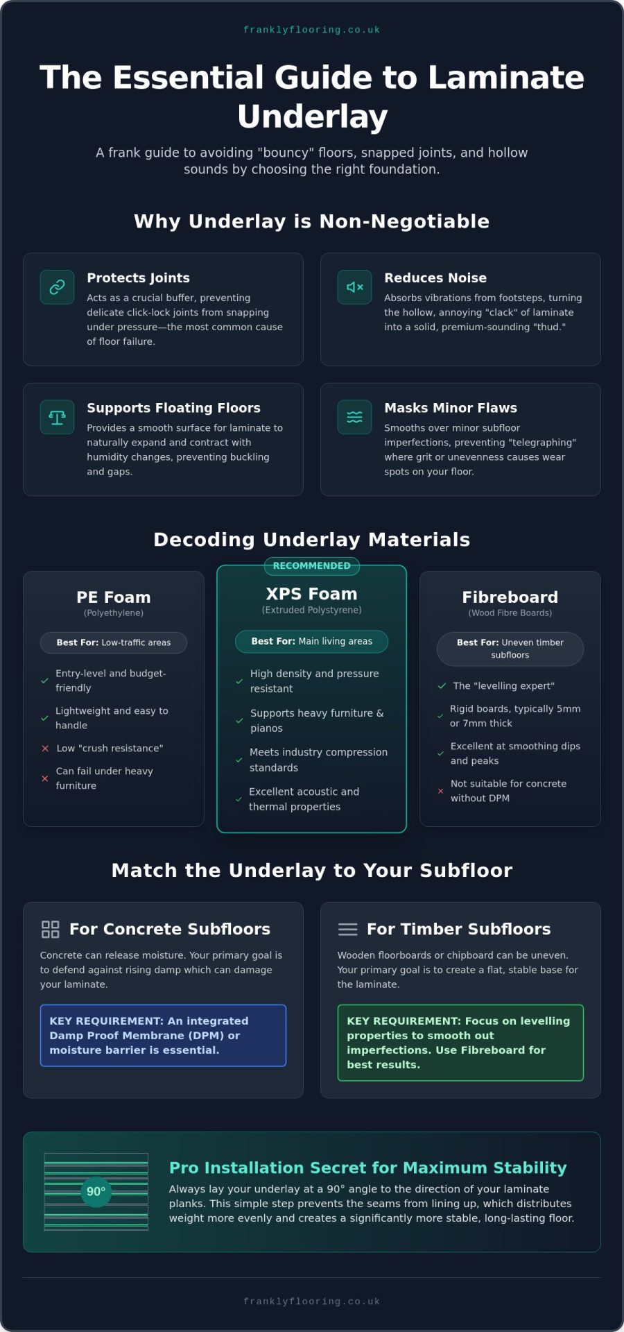 Best Underlay for Laminate Flooring: A Frank Guide to Quality and Value