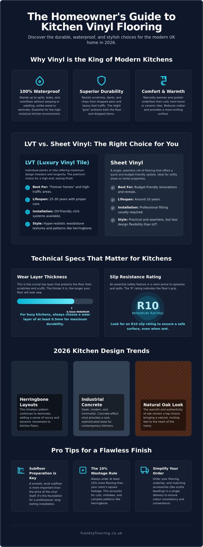 Best Vinyl Flooring for Kitchens: A Frank 2026 Guide to Style and Durability