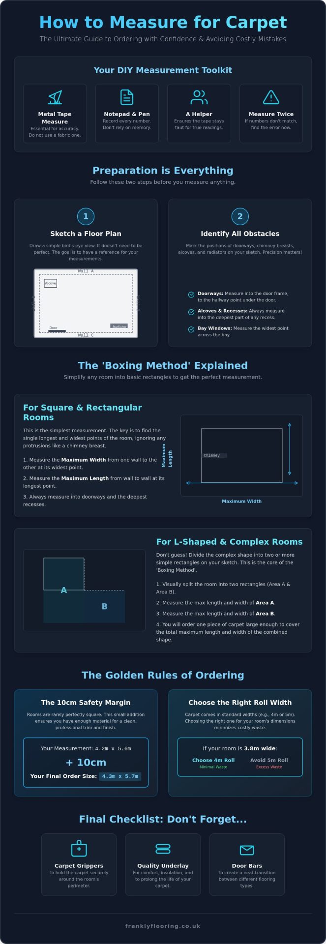 How to Measure a Room for Carpet: A Frank Step-by-Step Guide