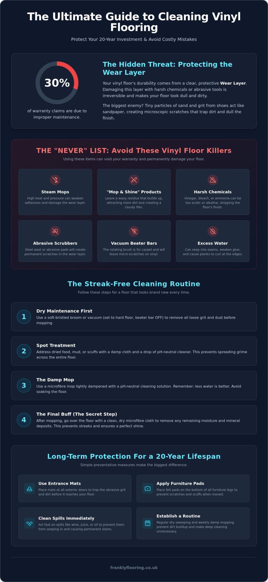 How to Clean Vinyl Flooring: The Frank Guide to a Lasting Shine