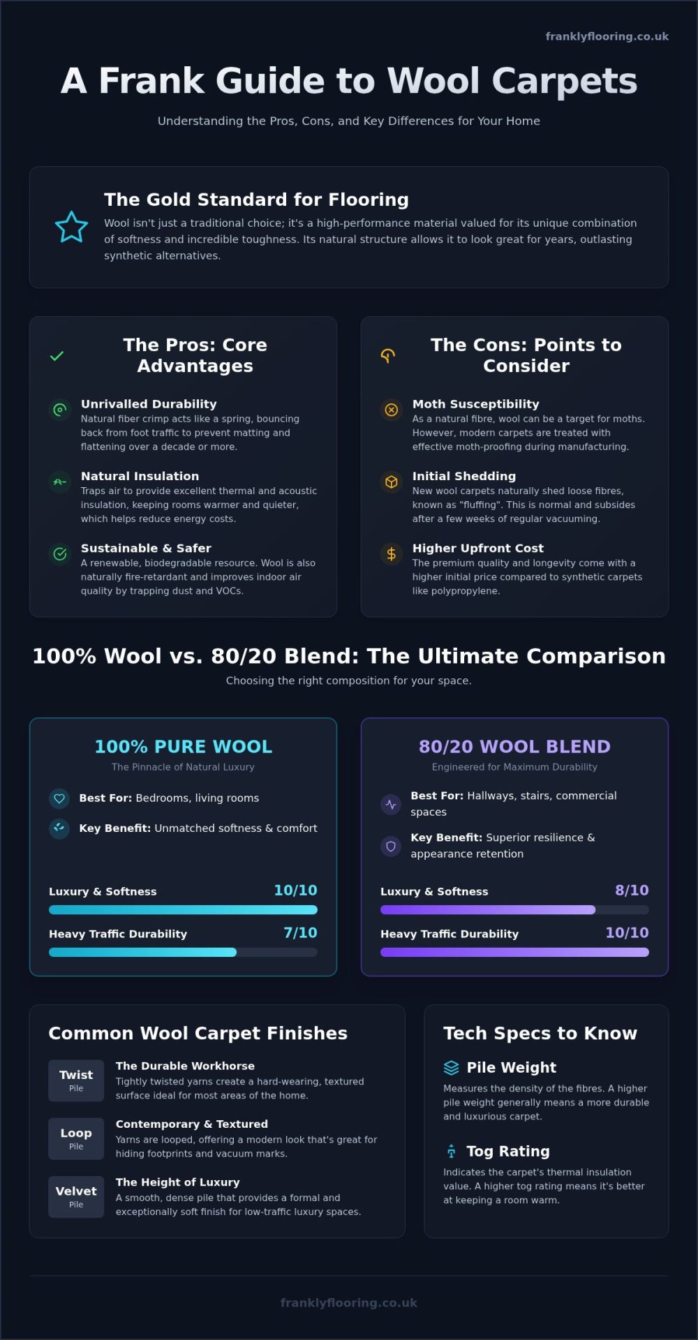 Wool Carpet Pros and Cons: A Frank Guide to Investing in Your Home (2026)