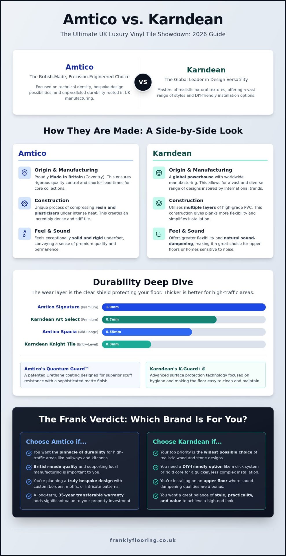 Amtico vs Karndean: A Frank 2026 Comparison of the UK’s Top LVT Brands