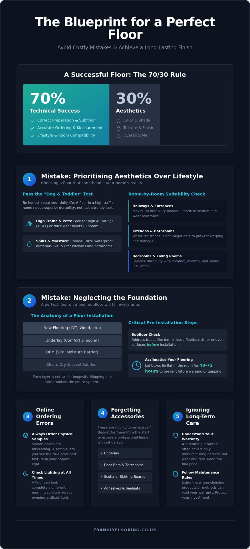 Common Flooring Buying Mistakes to Avoid: A Frank 2026 Guide
