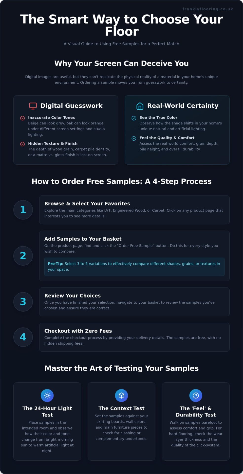 How to Order Free Flooring Samples Online: The Frank 2026 Guide