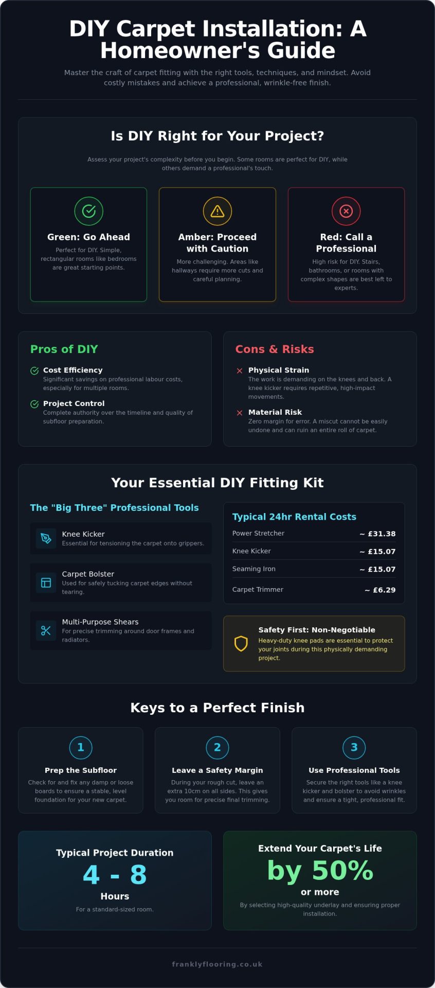 DIY Carpet Installation: Pro Fitting Guide 2026