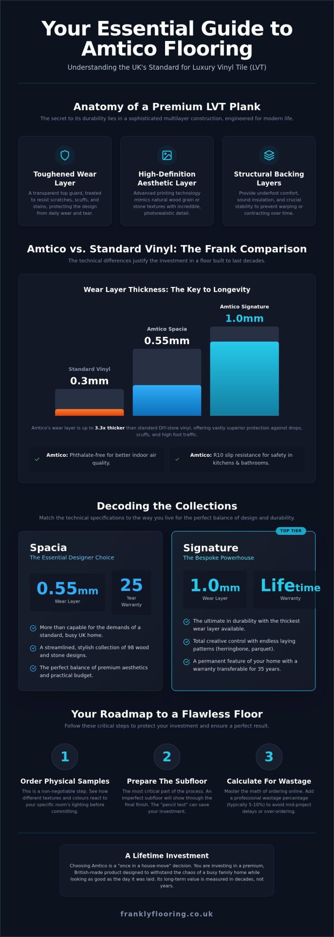 Amtico Flooring: The Frank 2026 Guide to Premium LVT Collections