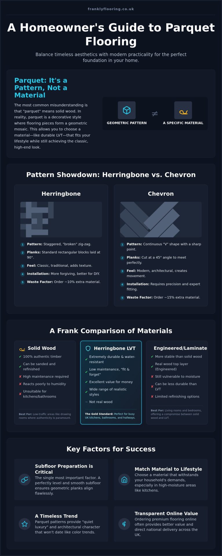 Parquet Flooring: The Frank 2026 Guide to Styles, Materials, and Costs