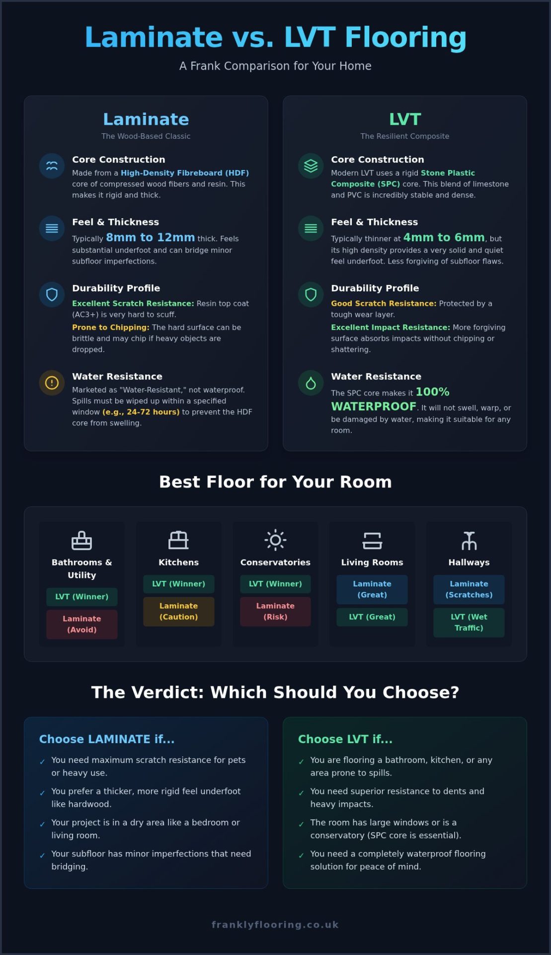Laminate Flooring vs LVT: The Frank Truth About Which Is Best
